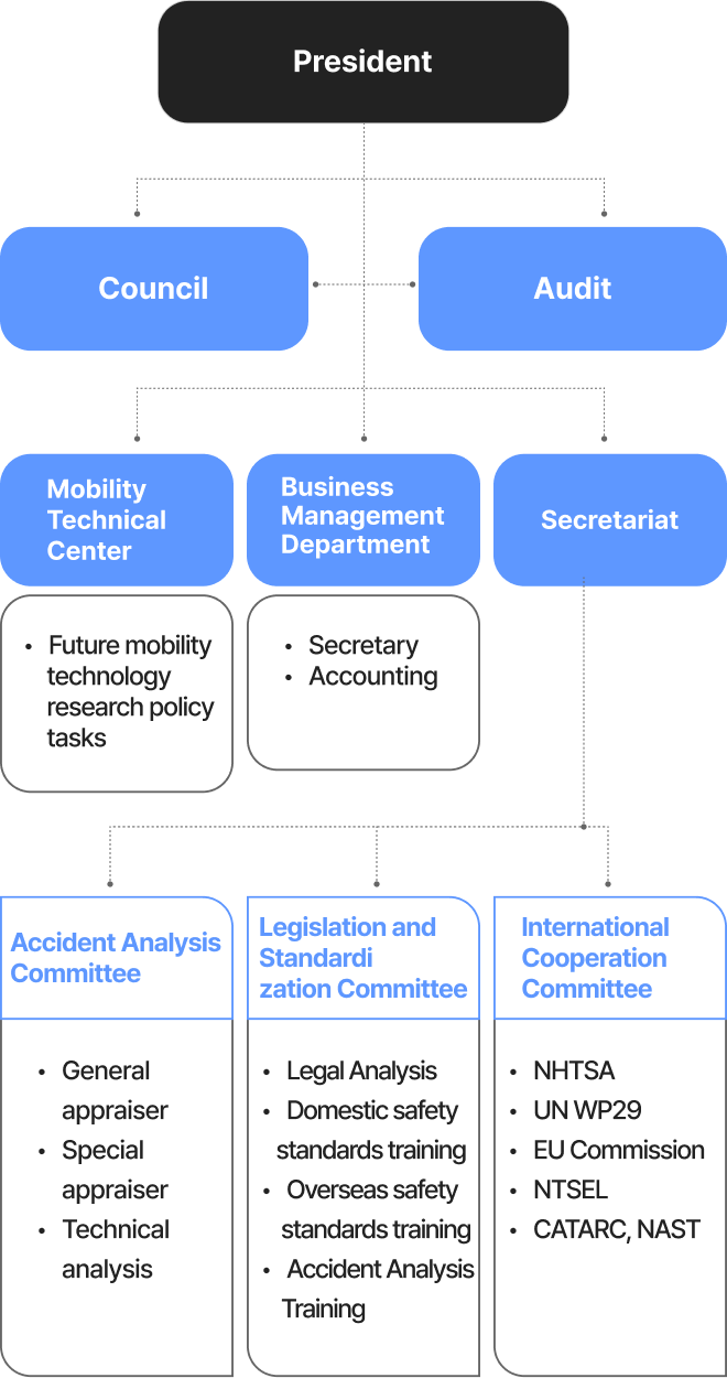 Organization Chart Mobile Image