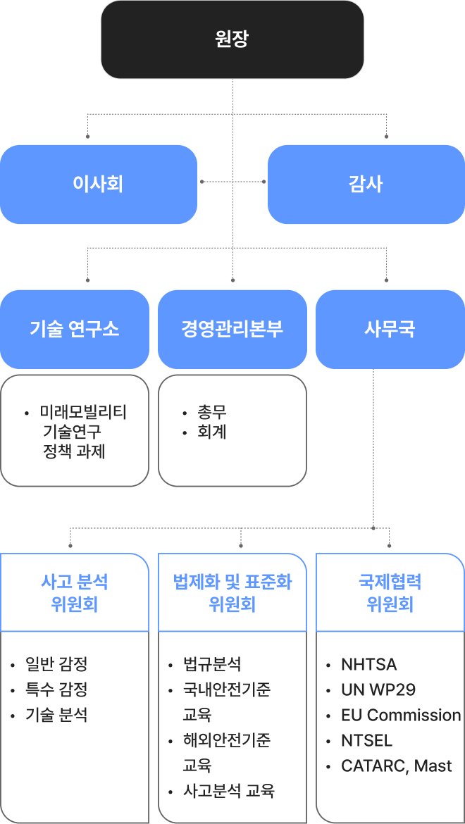 조직도 Mobile 이미지