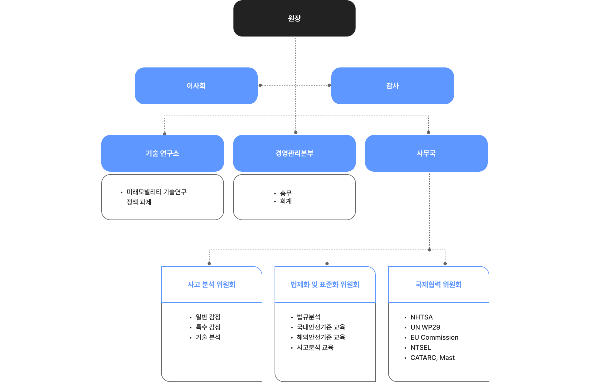 조직도 PC 이미지